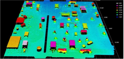 3D表面形貌檢測技術